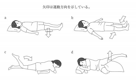 第27回柔道整復師過去問題